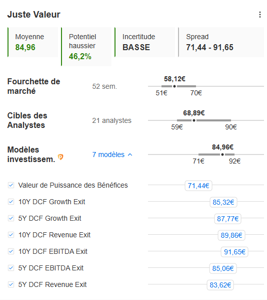 Juste Valeur TotalEnergies