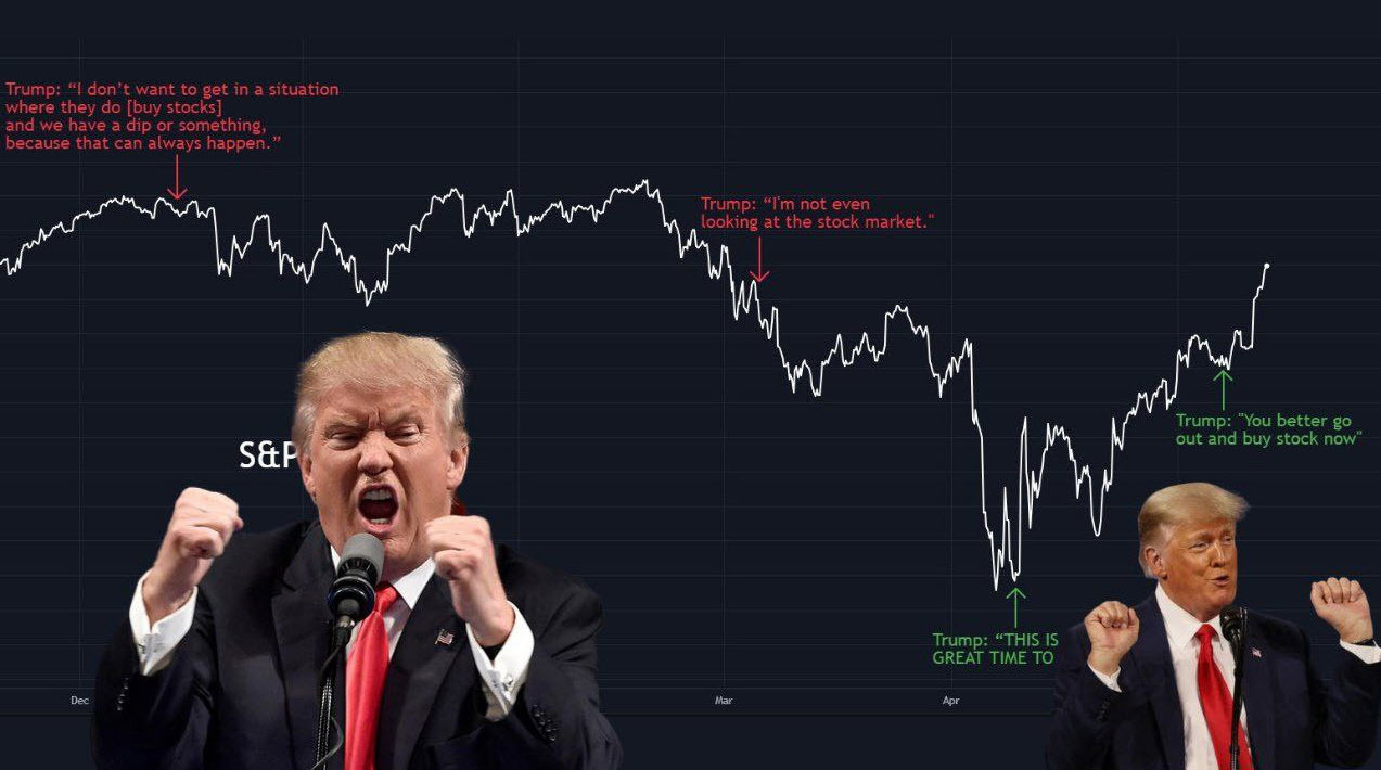 Commentaires de Trump et courbe du S&P500