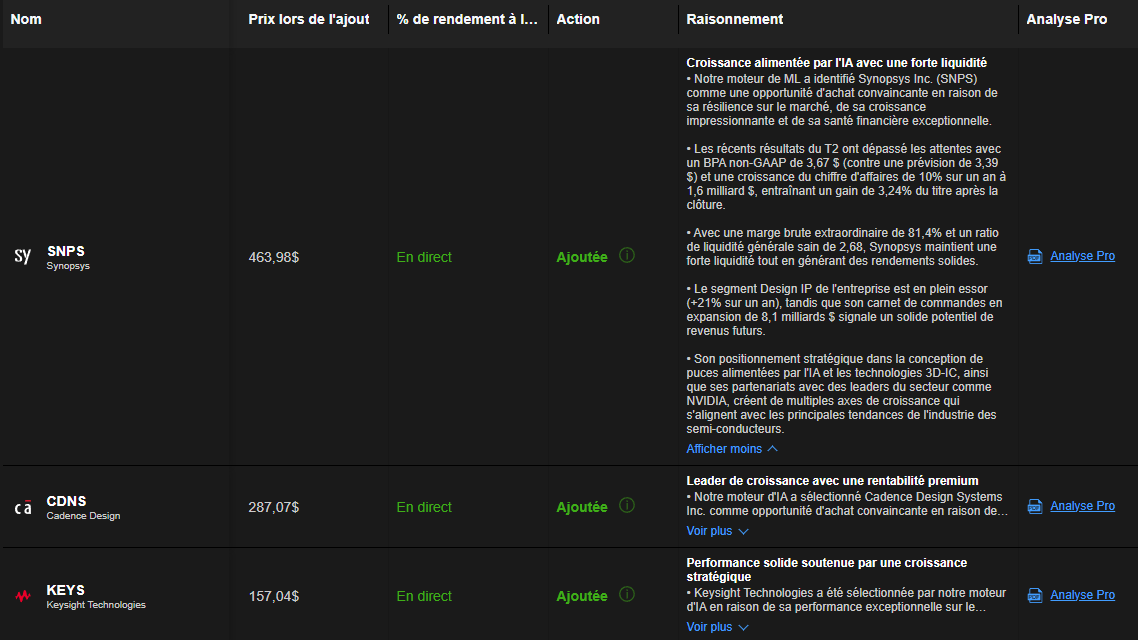 Raisonnements ProPicks IA