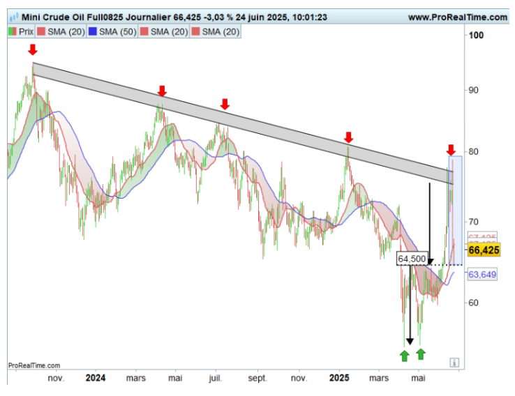 CAC 40 : cap sur les 8 000 points ?