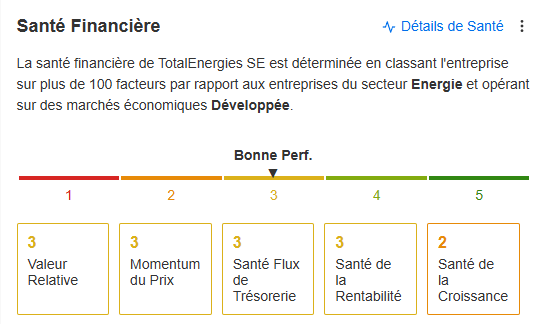 Santé Financière TotalEnergies