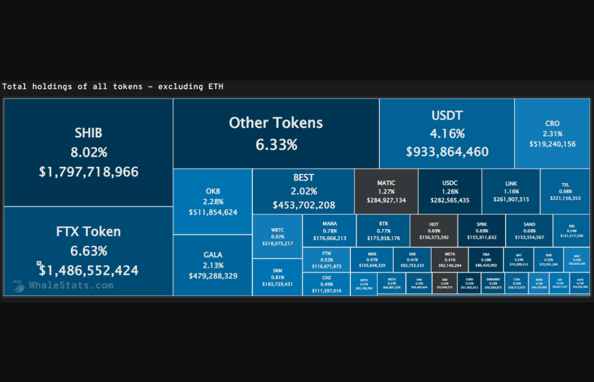 holdings crypto