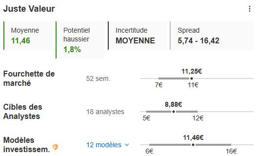 Objectifs Air France
