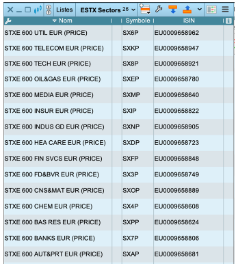 Douche froide sur les marchés ! (zoom sur l’Euro stoxx 600)