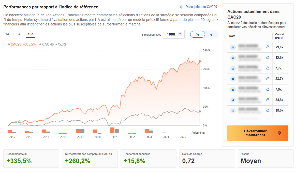 Top Actions Françaises