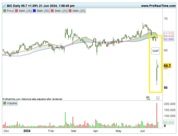 Trop de records pour Nvidia ?