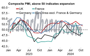 Indices des directeurs d'achat en zone Euro