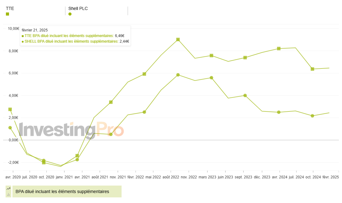 BPA TotalEnergies vs Shell