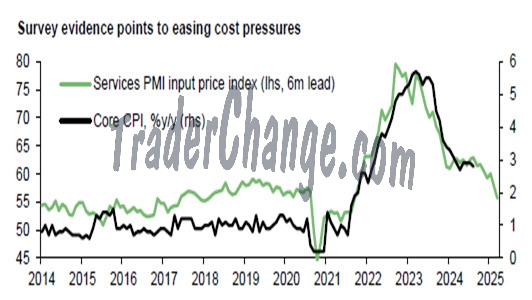 Inflation en Zone Euro