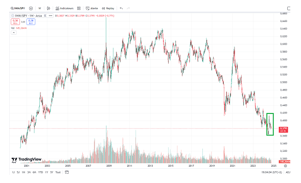 CAC Small : du mieux en vue ?