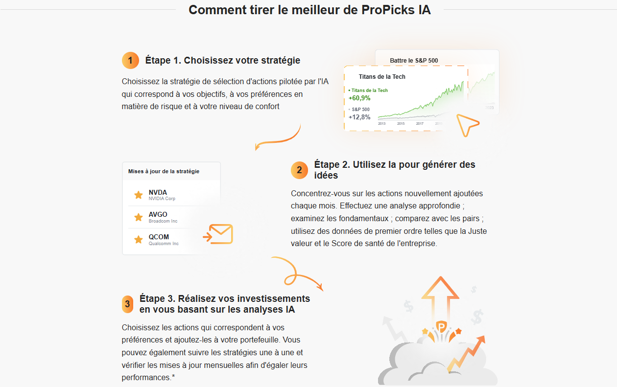 ProPicks IA