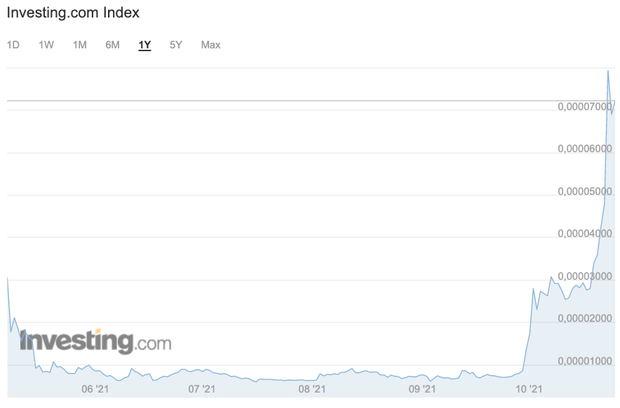 Shib Investing Index