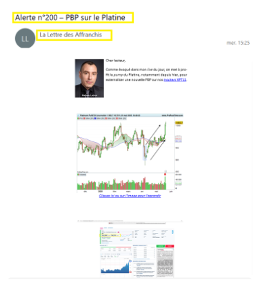 Le S&P 500 sous pression