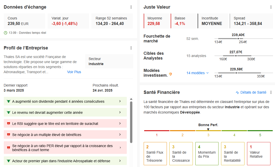 Analyse Thales