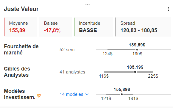 Objectifs et modèles APPL