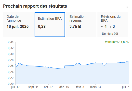 Estimations Kinder Morgan