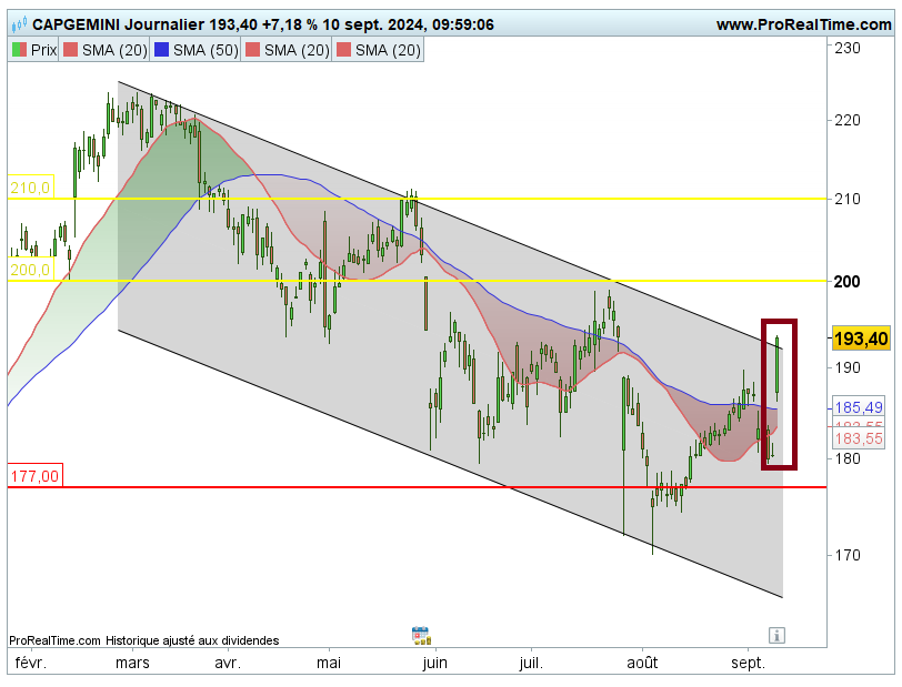 CAC 40 : une première semaine de septembre qui ne déroge pas aux 