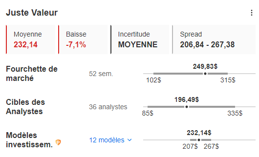 Objectifs et modèles Tesla