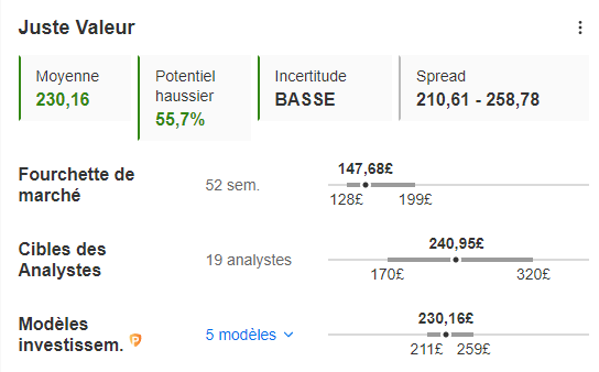 Objectifs et modèles Barclays