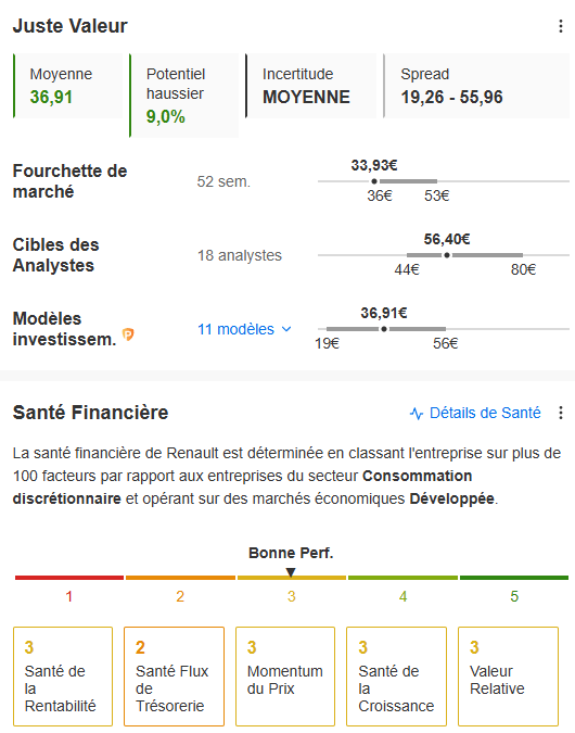 Objectifs de prix Renault