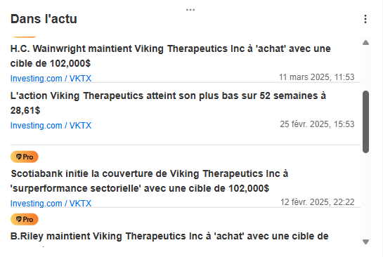 Actualités InvestingPro Viking Therapeutics