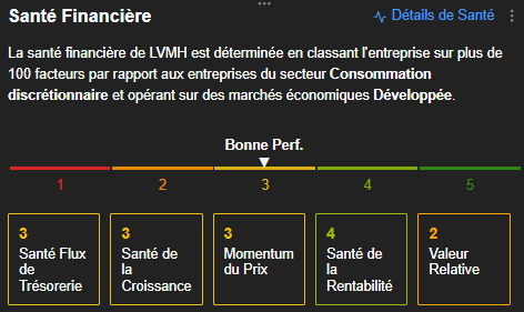 Score de Santé