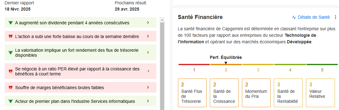 Capgemini