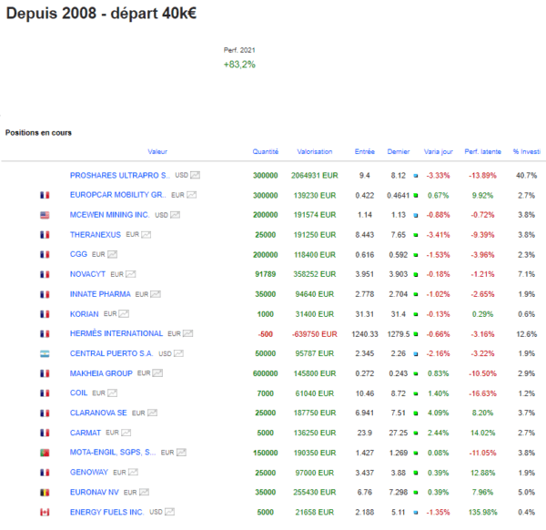 Indigestion de résultats au menu ? Portefeuille graphseo bourse 26 