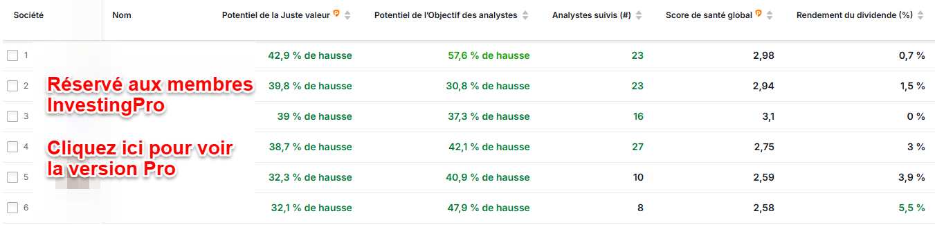 Meilleures actions S&P 500