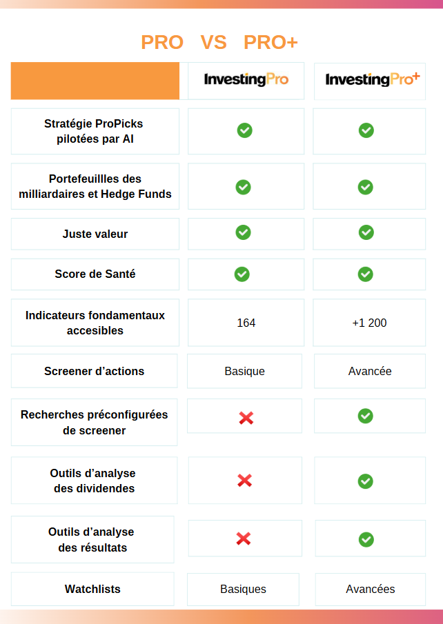 Pro vs Pro+