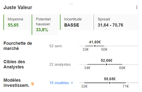 Objectifs et modèles STMPA