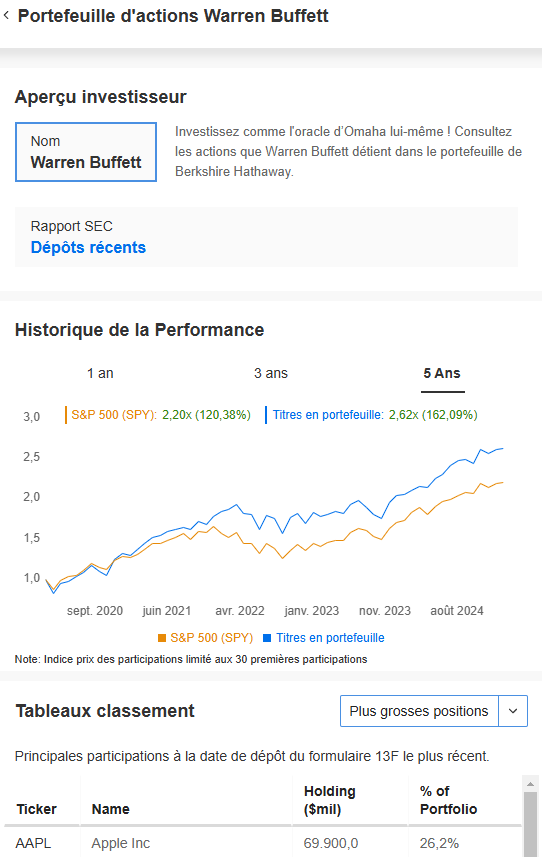 Portefeuille Warren Buffet