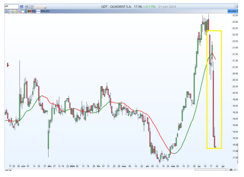 Trop de records pour Nvidia ?