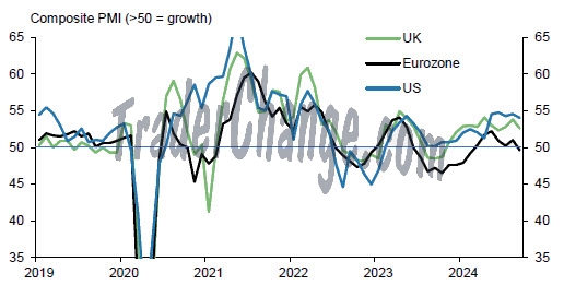 Indices PMI EU, UK & USA