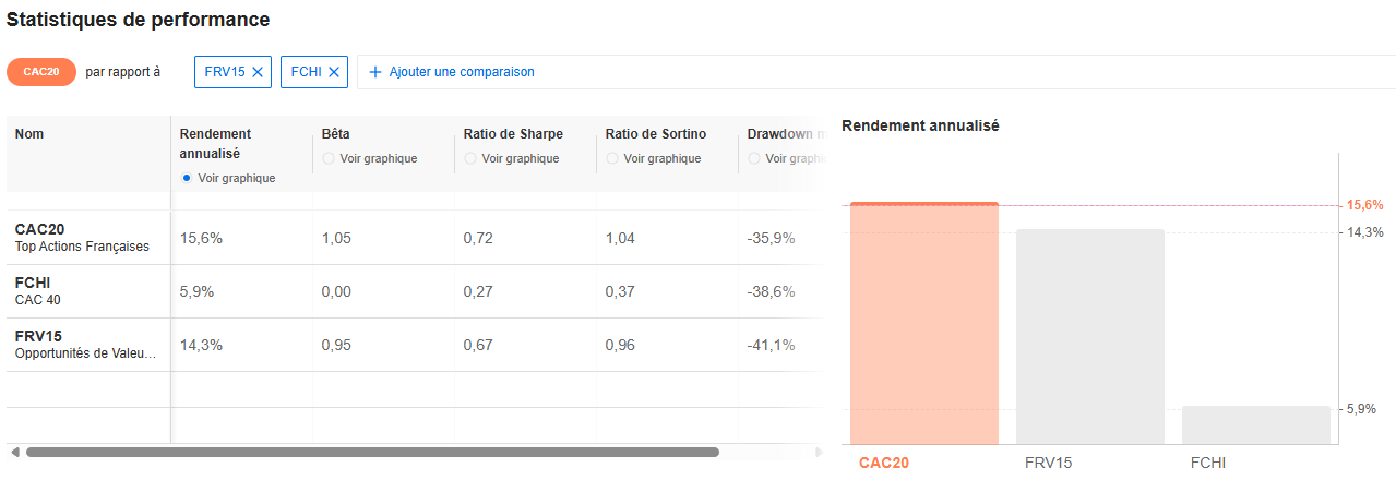 Statistiques de performance ProPicks IA pour la France