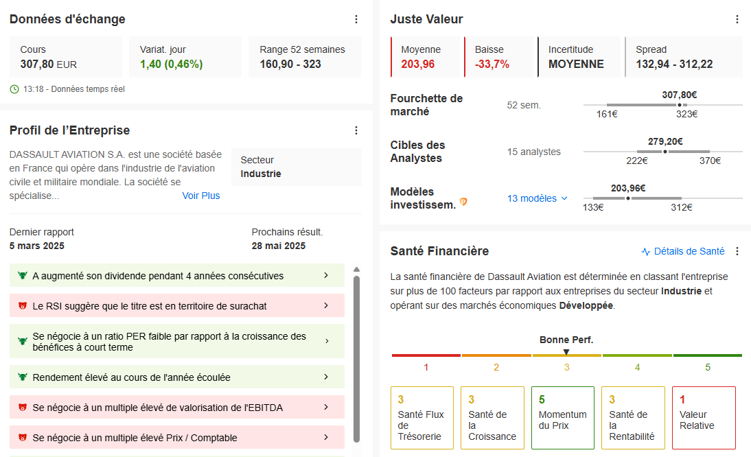 Analyse Dassault Aviation