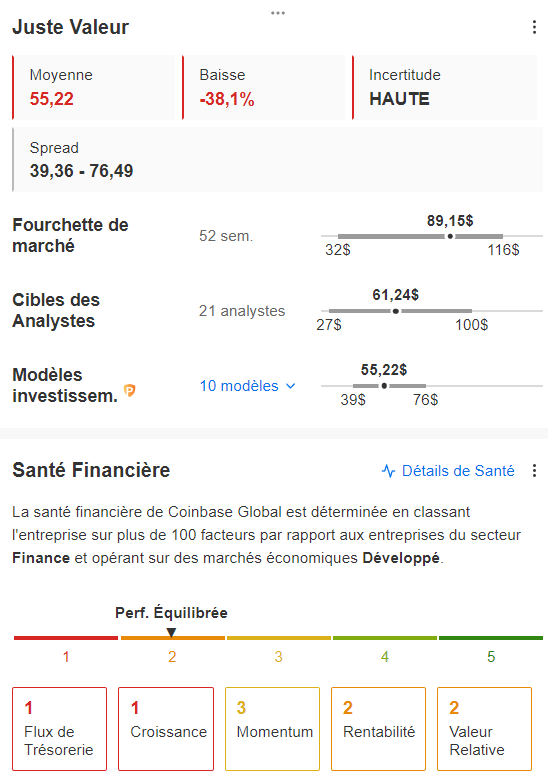 Objectifs et modèles Coinbase