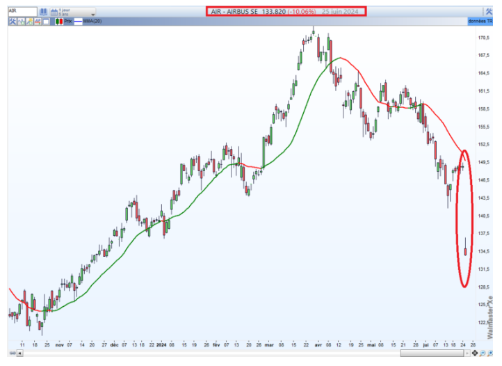 Trop de records pour Nvidia ?