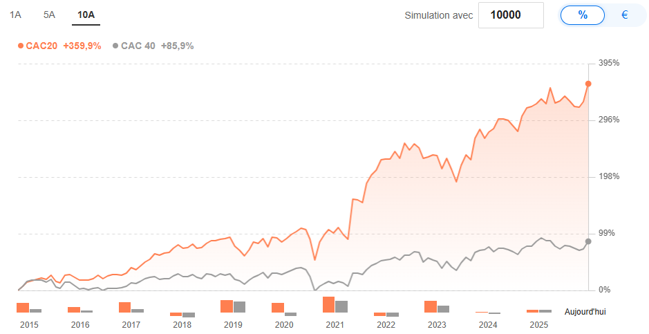 ProPicks IA Top Actions Françaises