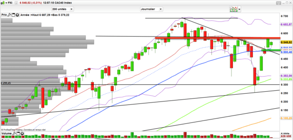 Indigestion de résultats au menu ? Portefeuille graphseo bourse 26 