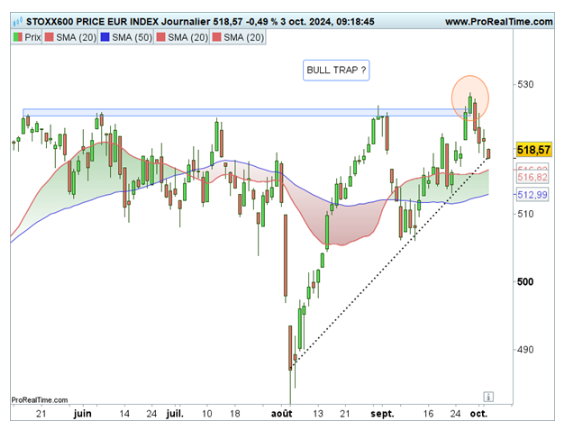 Stoxx 600 : on suit Bank of America ?