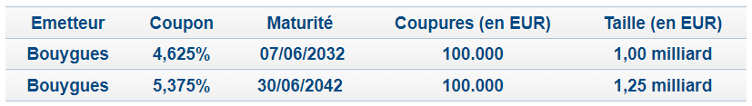 Zoom sur la récente obligation Bouygues 4,625% 7/06/2032 en euro