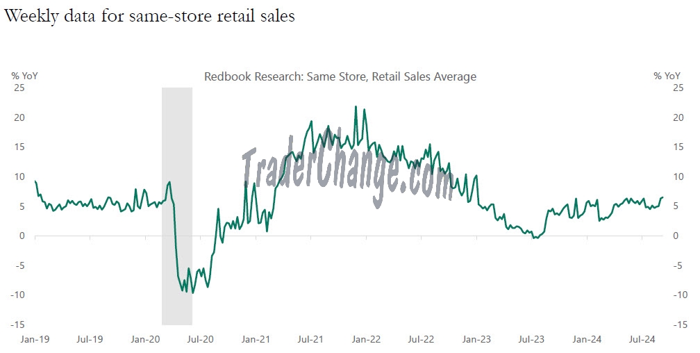 Ventes au détail aux USA